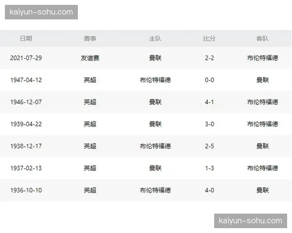 青岛队重返积分榜前四 黑马势头延续第二阶段值得期待 青岛队重返积分榜前四 黑马势头延续第二阶段值得期待