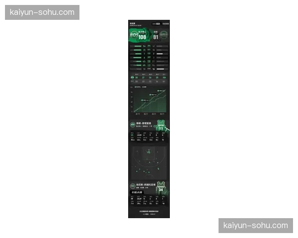 雄鹿缺少字母哥影响巨大 进攻端缺乏核心导致末节崩盘 雄鹿缺少字母哥影响巨大 进攻端缺乏核心导致末节崩盘